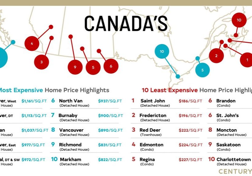 Price Per Square Foot Survey 2024 - Hero